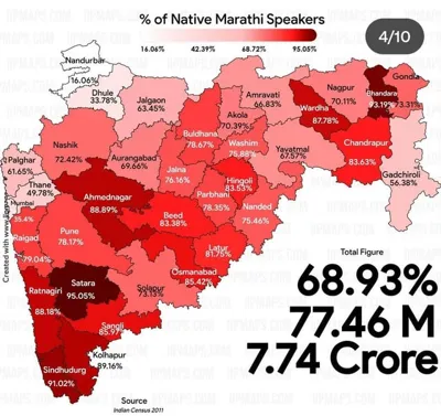 Maharashtra: The Largest Beetroot Producer in India
