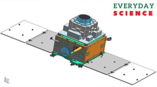 What is XPoSat, India’s first polarimetry mission?