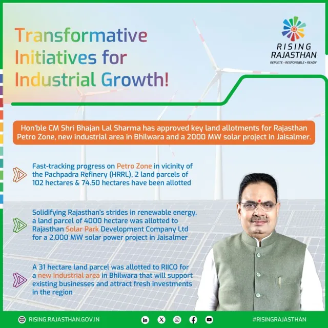 Increased Financial Support and Reforms for States Announced by Shri Bhajanlal Sharma