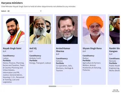 New Cabinet of Haryana: Ministers and Their Portfolios