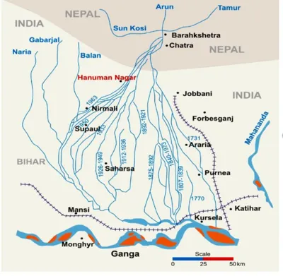 Kosi-Mechi Link Project: A New Initiative for Water Management in Bihar
