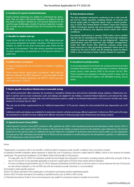 Singapore Leads FDI Investments in India: Key Sectors and Economic Impact