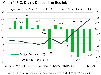 Public Sector Banks Report 26% Growth in Net Profit in FY 2024-25