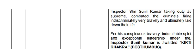 Inspector Sunil Kumar Posthumously Awarded Kirti Chakra