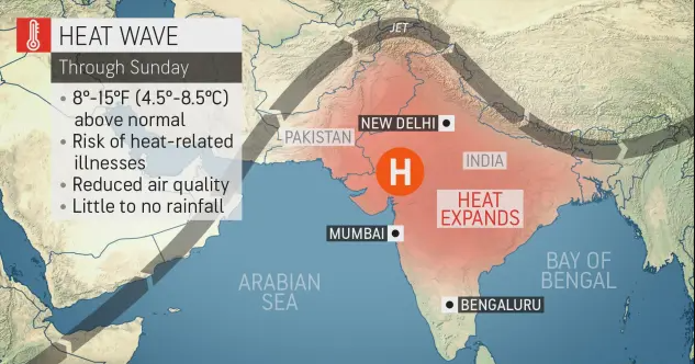 The absence of rain and Reason it is so hot almost everywhere in India