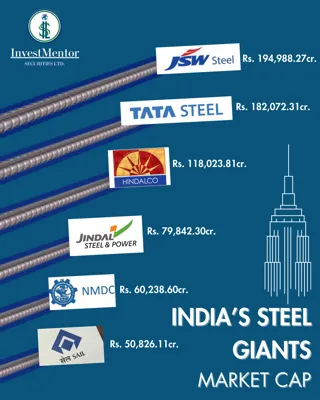 India's Top Steel Companies in 2024: Leaders in Production and Innovation