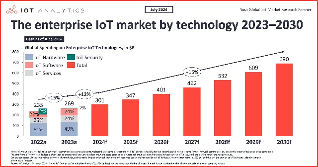India's Rise in AI: Global Rankings and Future Prospects