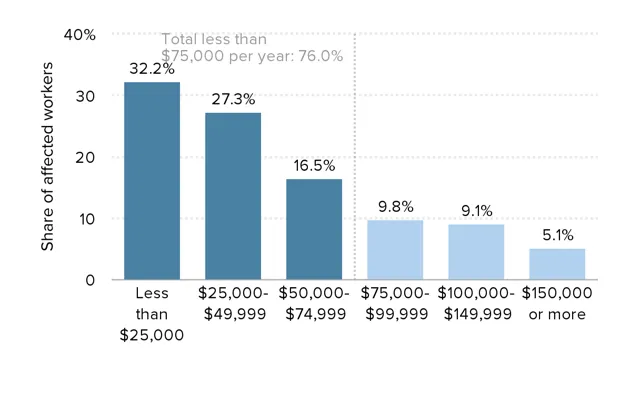 Marriage Assistance Increased to 75,000 Rupees for Laborers' Daughters