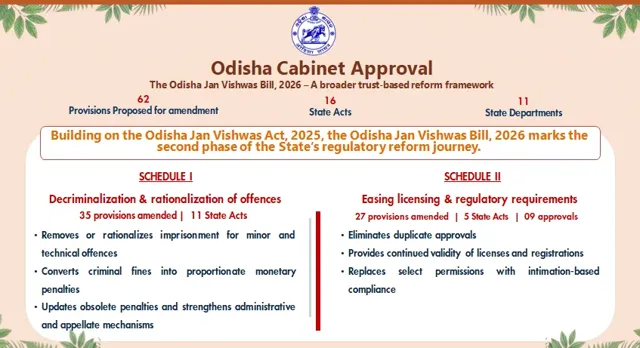 Odisha Cabinet Approves Jan Vishwas Bill 2026 for Regulatory Reforms