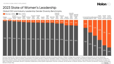 Gender Disparity in Financial Status and Leadership in India