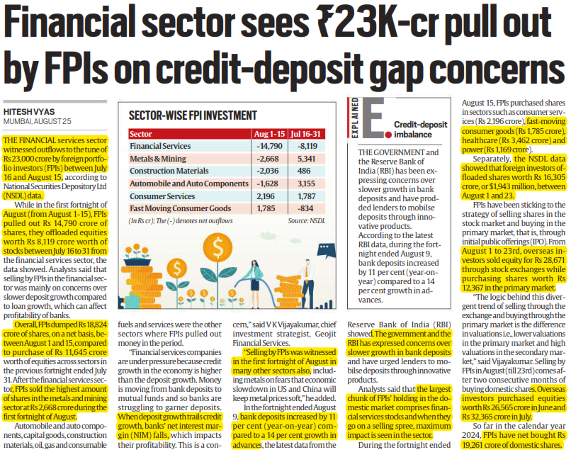 Financial sector sees Rs23 K-credit pull out by FPIs on credit-deposit gap concerns
