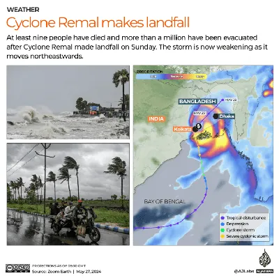 Cyclone Remal Intensifies Over Bay of Bengal: Key Details and Impact