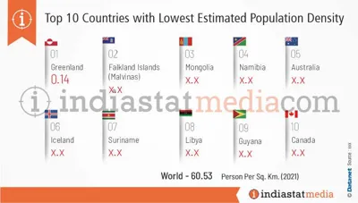 Top 10 Countries with the Lowest Population Density