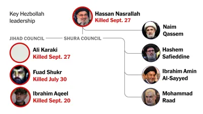 Hezbollah's Leadership Transition: Sheikh Naim Qassem Takes the Helm