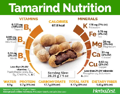 Top 5 Tamarind Producing Countries in the World