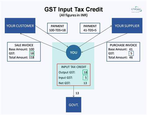 CBIC asks GST officers to block ITC only on basis of evidence, not suspicion