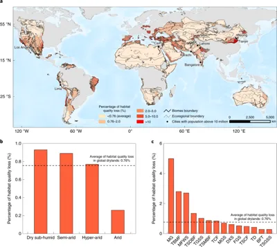 Global Expansion of Drylands: A Looming Climate Crisis