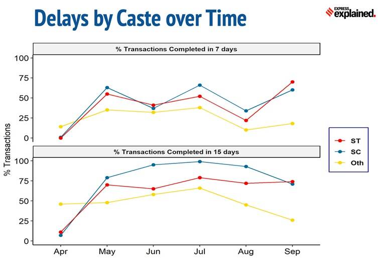 NREGA: low funds, caste-based payment delays, and implications for the economy