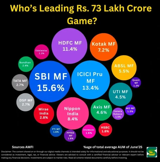 SBI Plans ₹5,000 Crore Basel III-Compliant AT-1 Perpetual Bonds Issuance in 2026