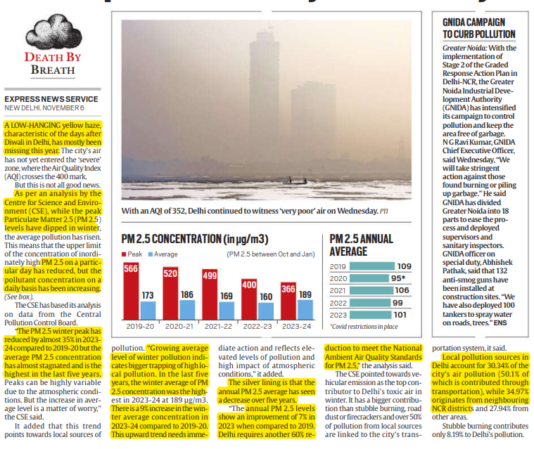 Average PM 2.5 worst in 5 years, but winter peak down, says CSE study