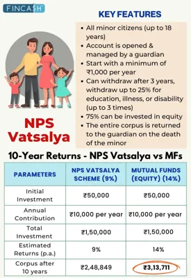 NPS Vatsalya Scheme: A New Initiative for Children's Future Savings