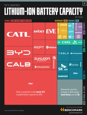 Top Lithium-Producing Countries in the World 2024