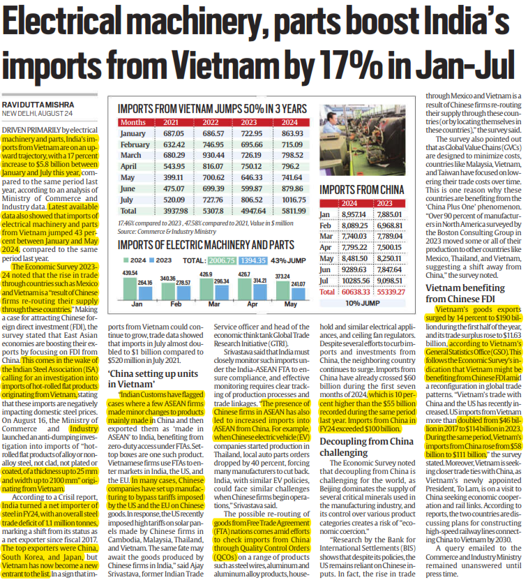 Electrical machinery, parts boost India’s imports from Vietnam by 17% in Jan-Jul