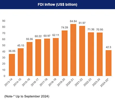 India's Outward FDI Trends in October 2024: Key Insights and Analysis